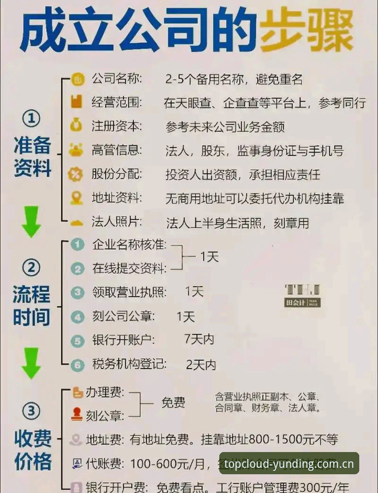 云顶集团注册方法完整指南：新手入门到畅玩全流程
